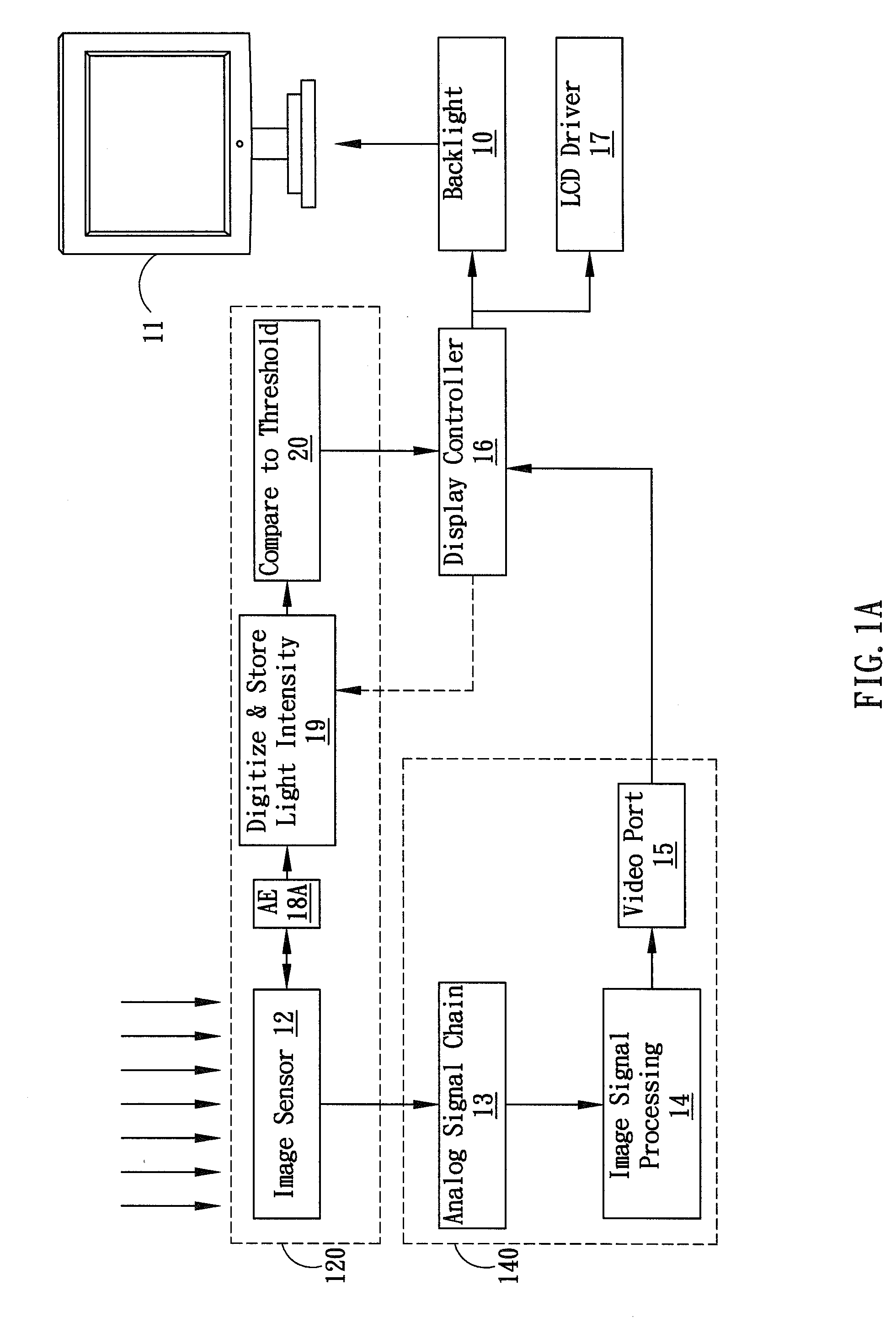 Image Sensor with Integrated Light Meter for Controlling Display Brightness