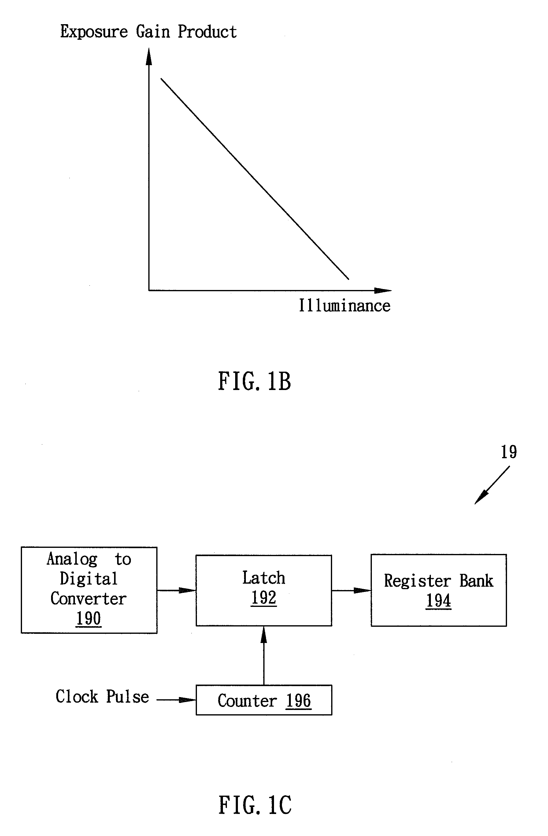 Image Sensor with Integrated Light Meter for Controlling Display Brightness