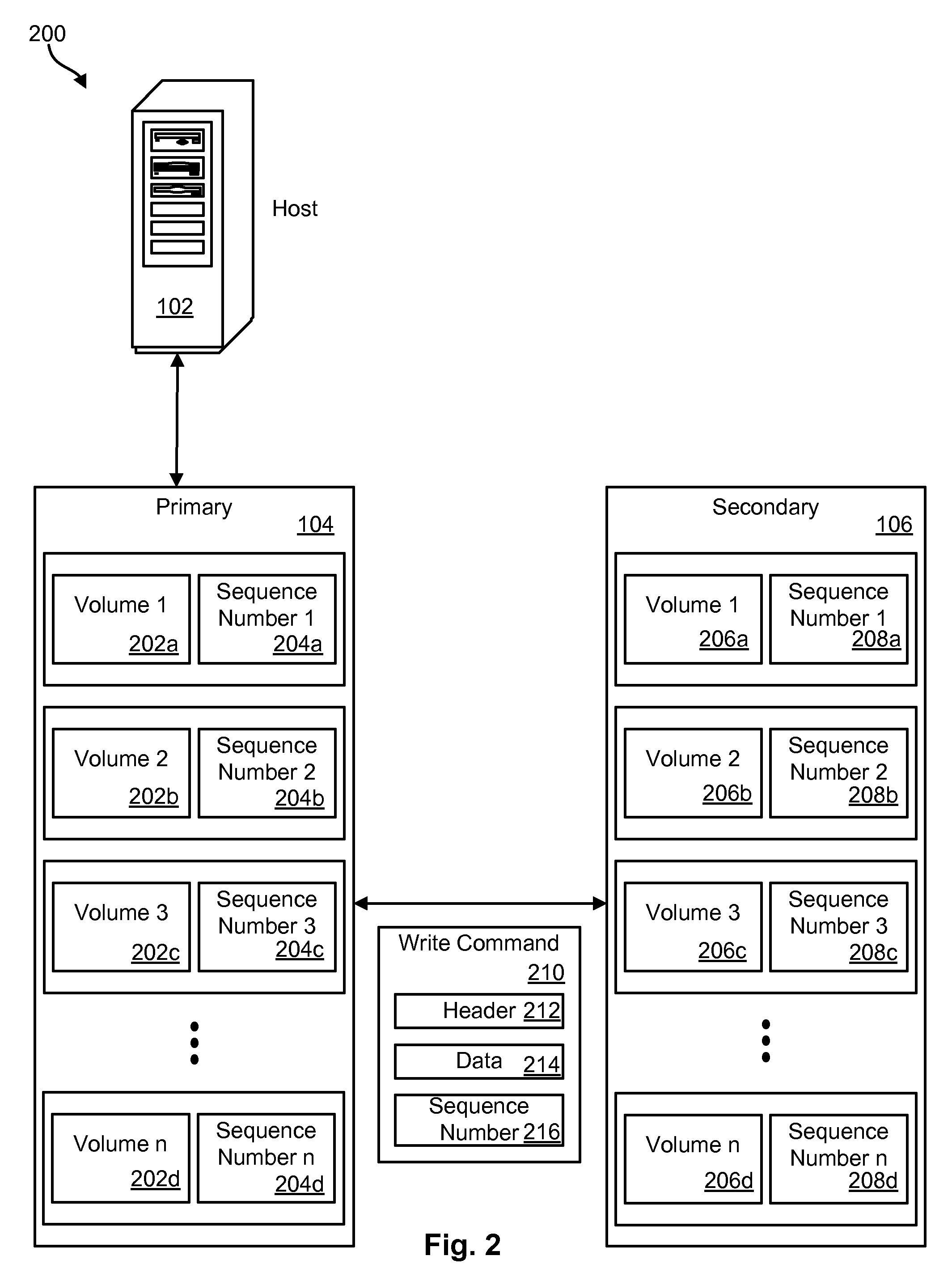 Command sequence numbering apparatus and method