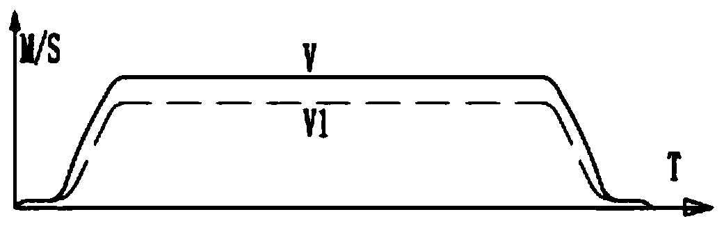 Lift controller, lift and lift control method