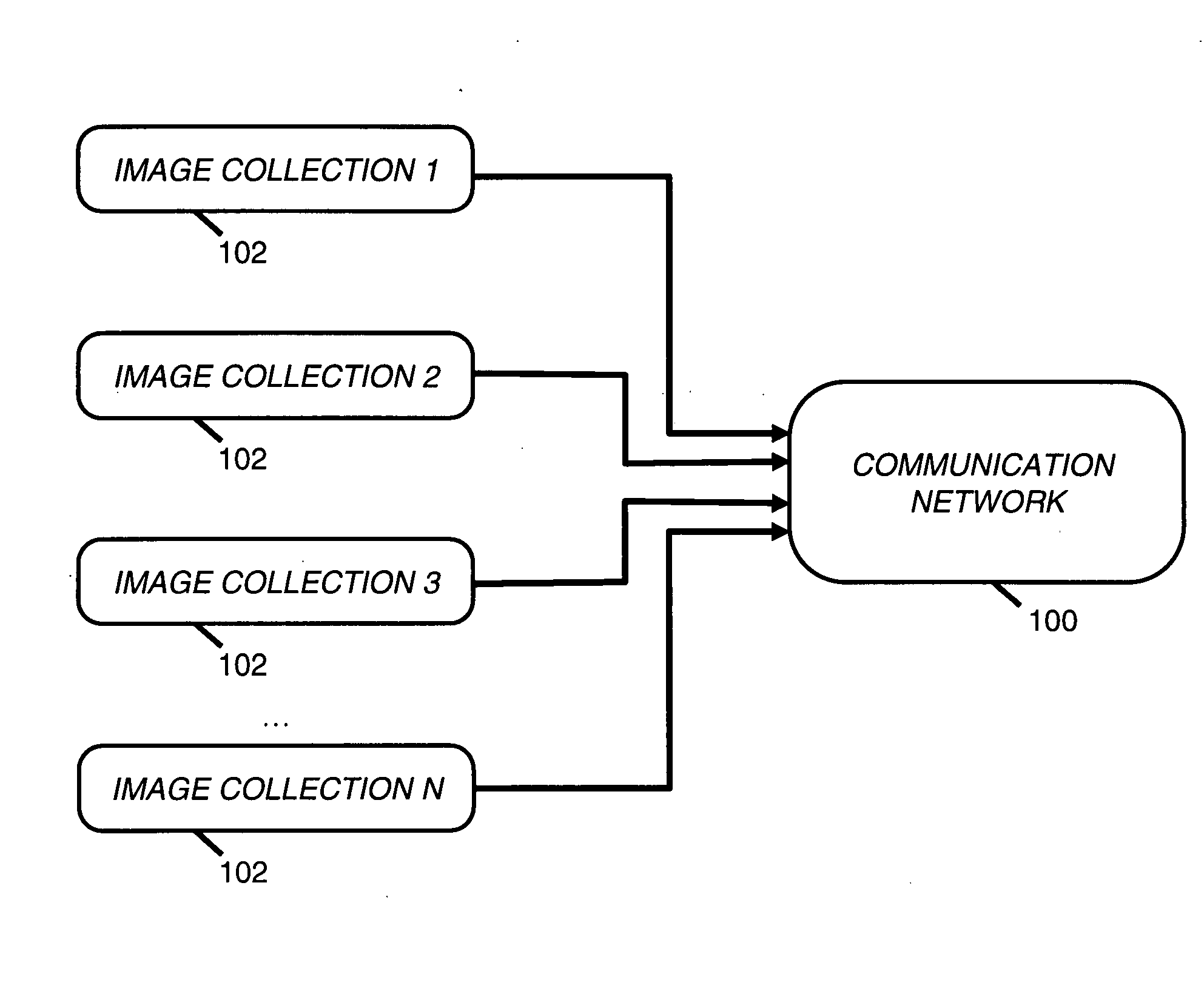 Forming connections between image collections