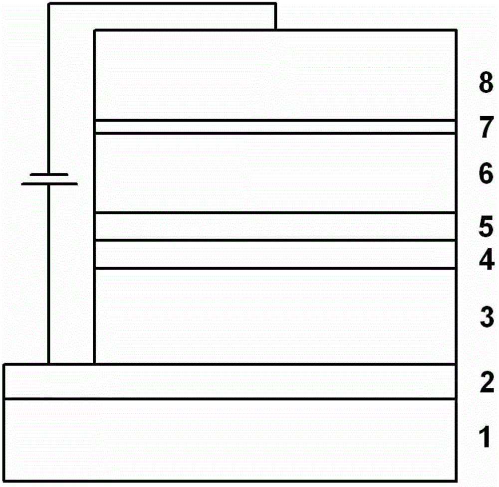 White organic electroluminescence device and preparation method thereof