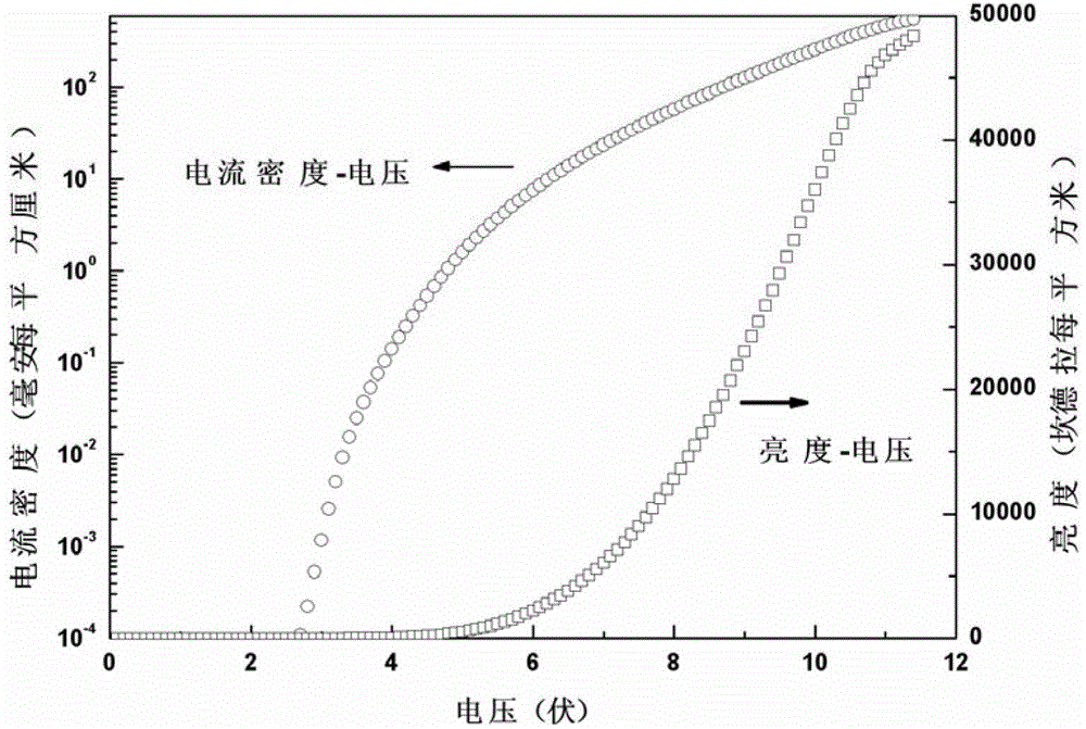 White organic electroluminescence device and preparation method thereof