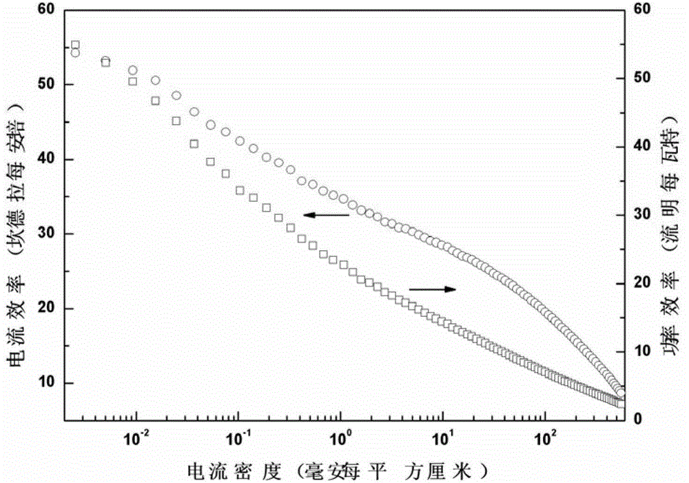 White organic electroluminescence device and preparation method thereof