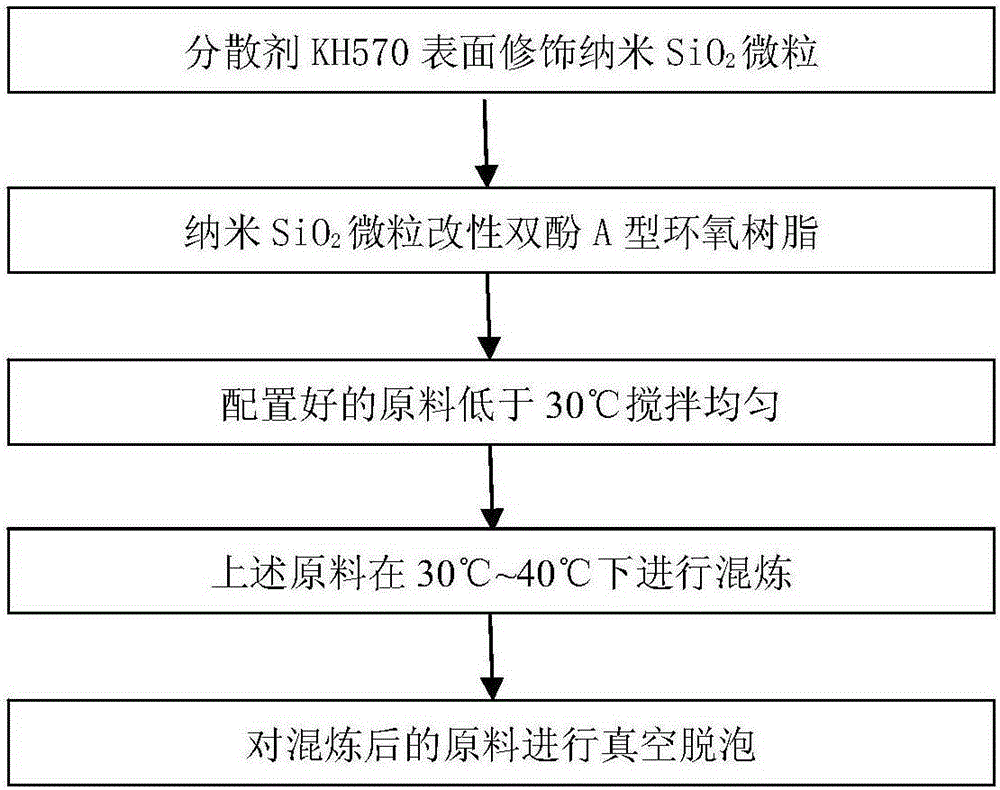 Frame sealing adhesive composition and preparation method thereof