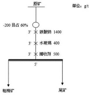 A kind of oxidized ore mineral flotation collector