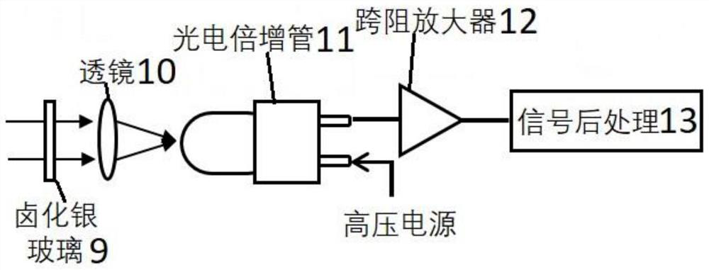 High-speed underwater optical wireless communication device based on self-adaptive distance of photomultiplier tube