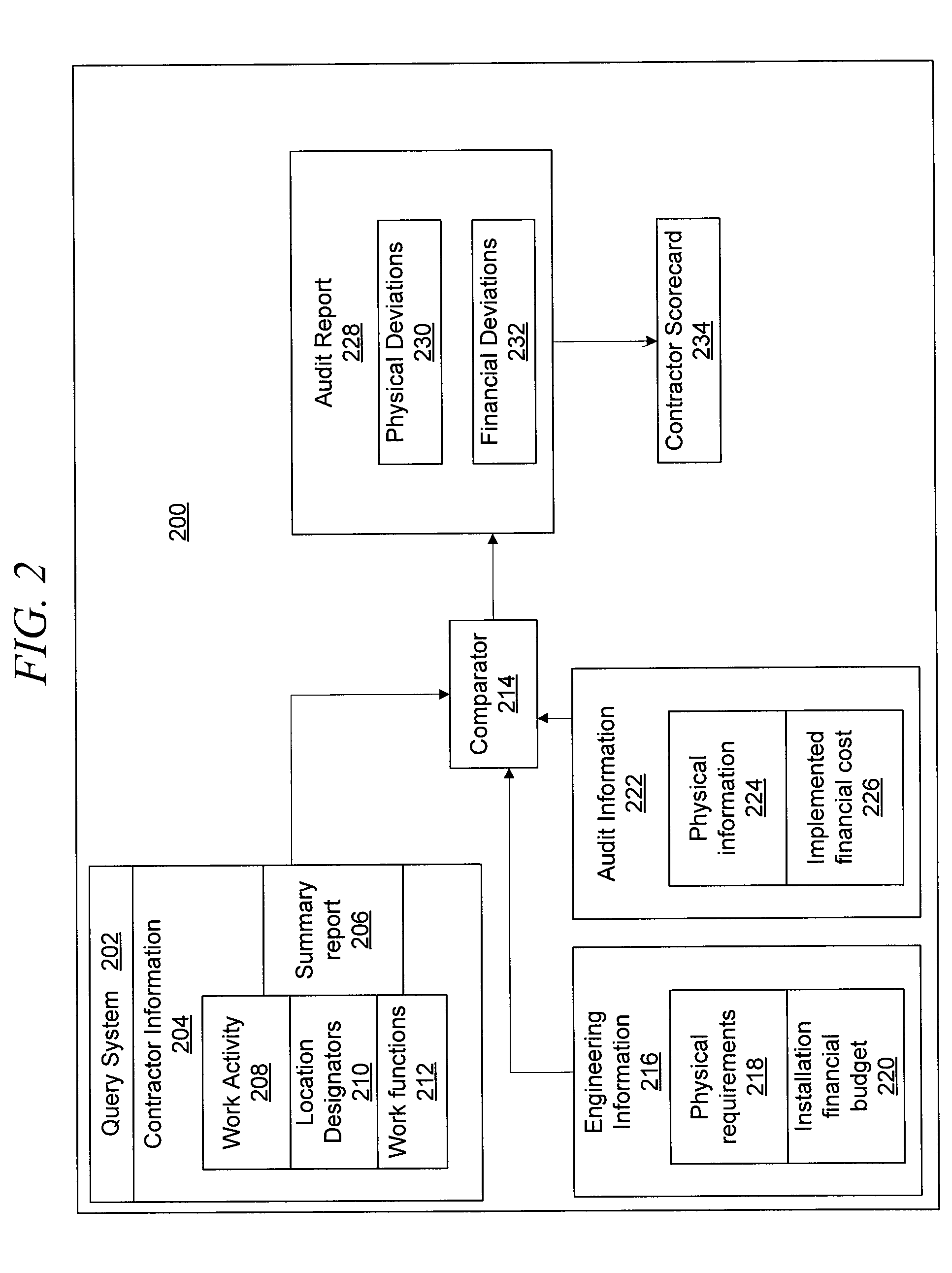 System and method for an audit tool for communications service providers