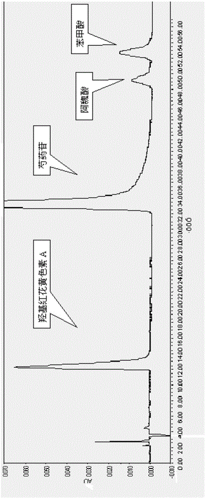 Content determination method of Xuebijing intermediate multi-index components