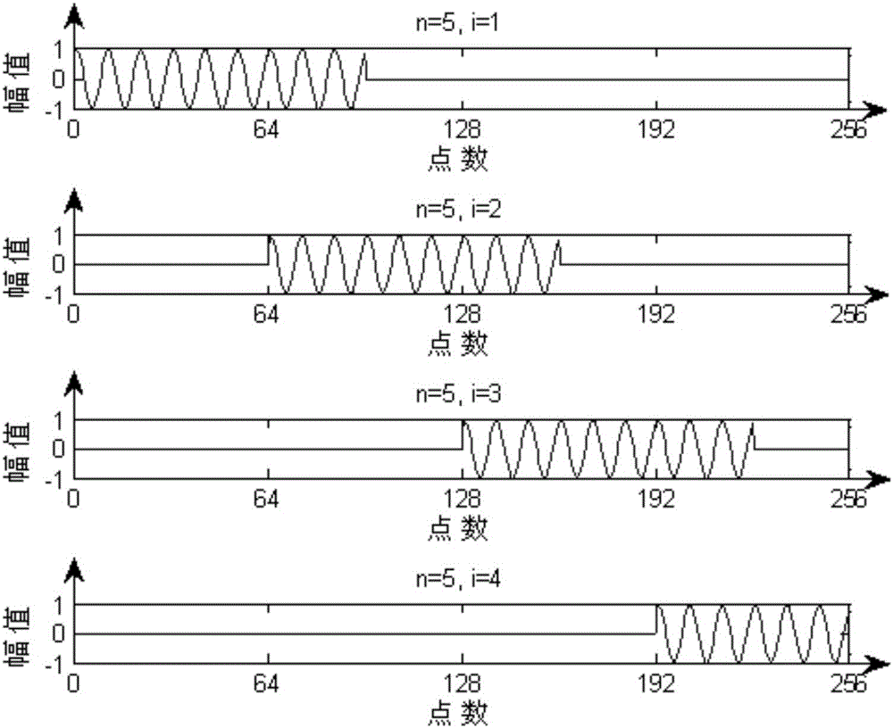 Same-frequency multi-waveform high-capacity multi-carrier modulation method