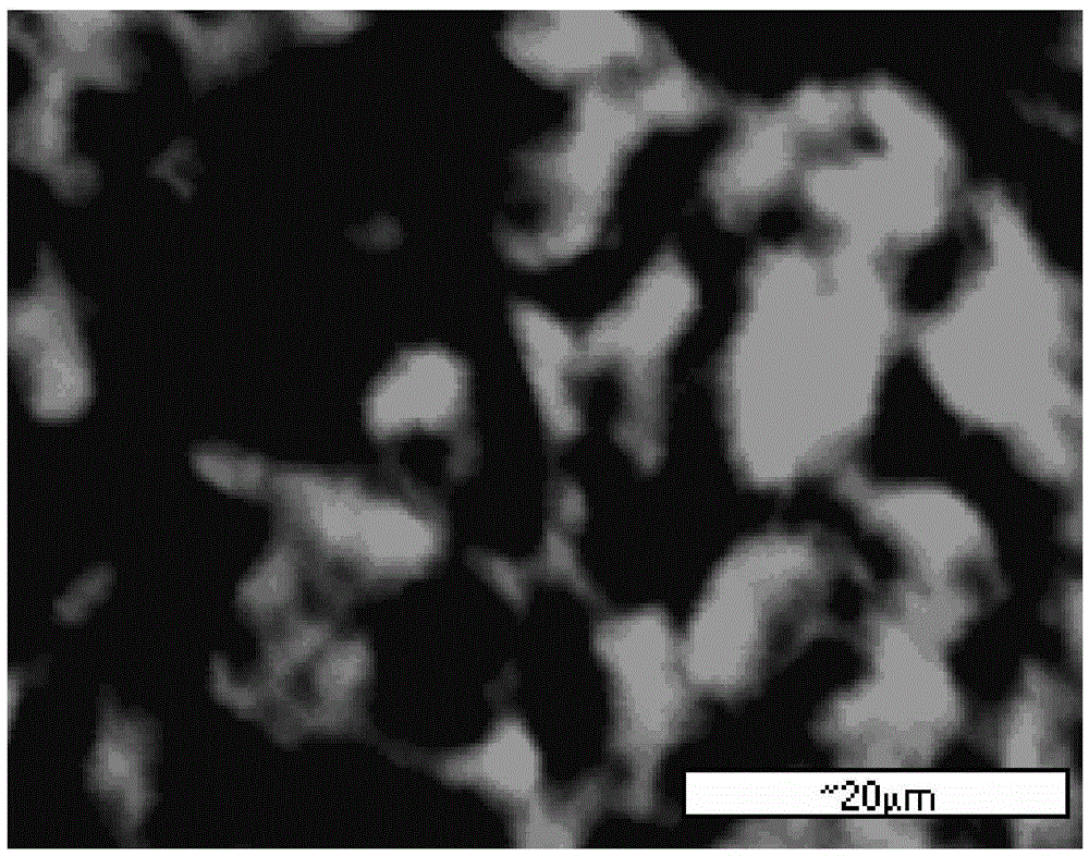 Preparation method of ferric-carbon internal electrolysis filler