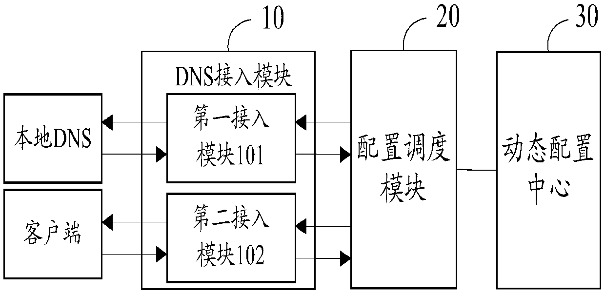 DNS-based scheduling system and method