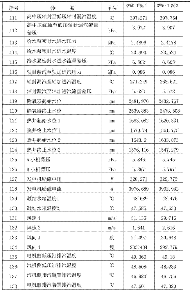 Method for calculating steam admission enthalpy of air-cooling condenser of direct air-cooling unit