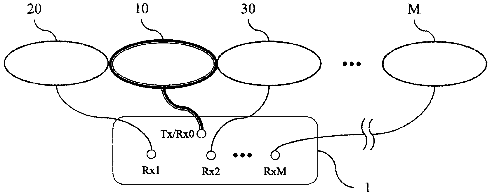 Nuclear magnetic resonance signal real-time noise offsetting device for multiple near-end reference coils