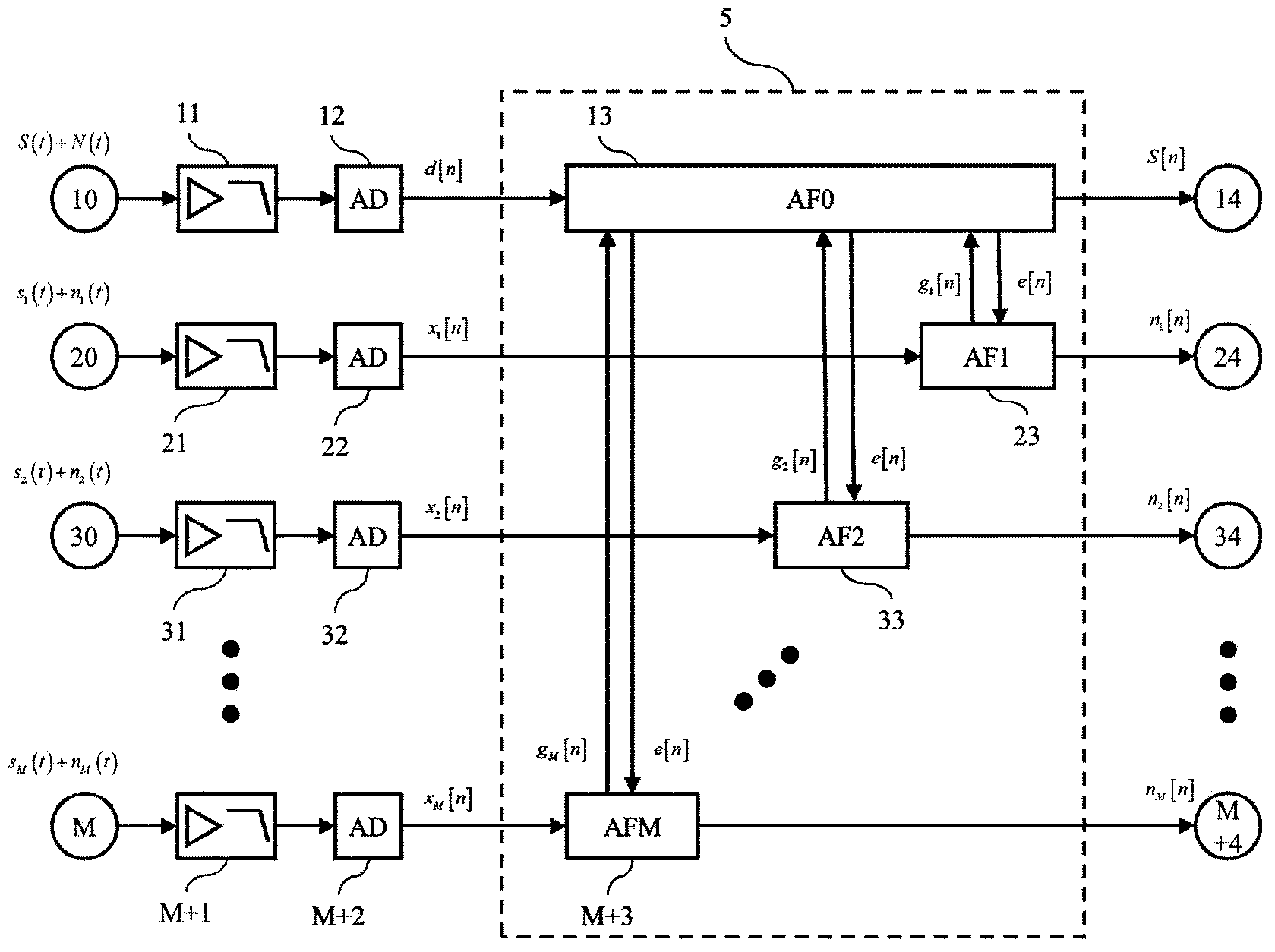 Nuclear magnetic resonance signal real-time noise offsetting device for multiple near-end reference coils