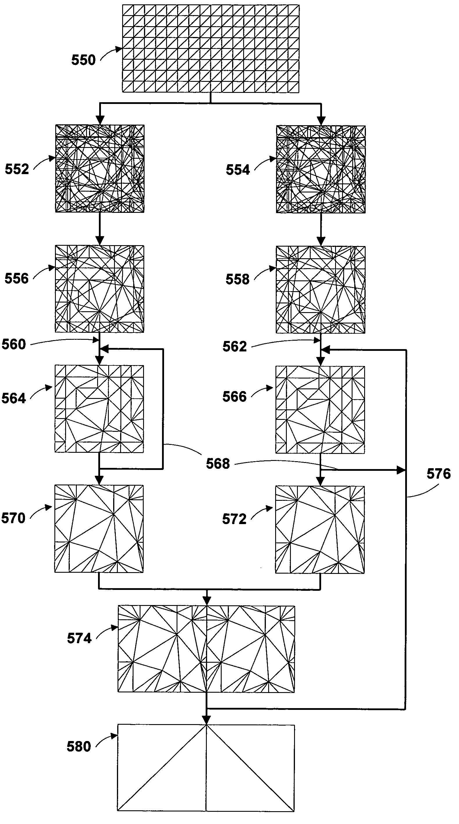 Regional progressive meshes