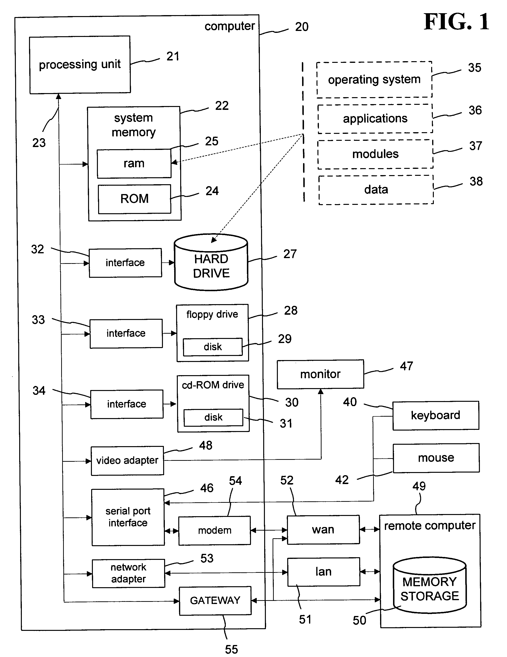 Regional progressive meshes