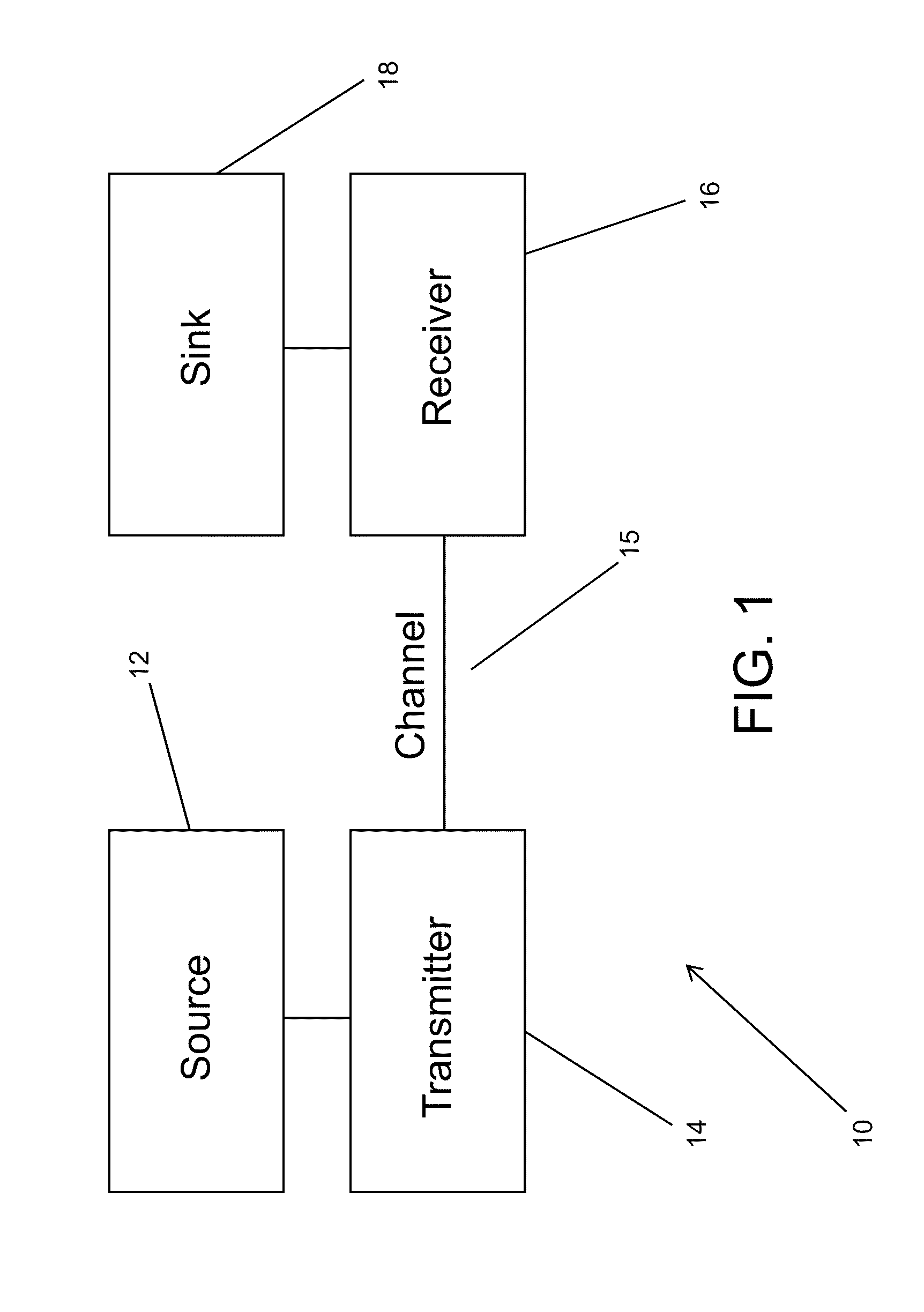 Methods and apparatuses for signaling with geometric constellations