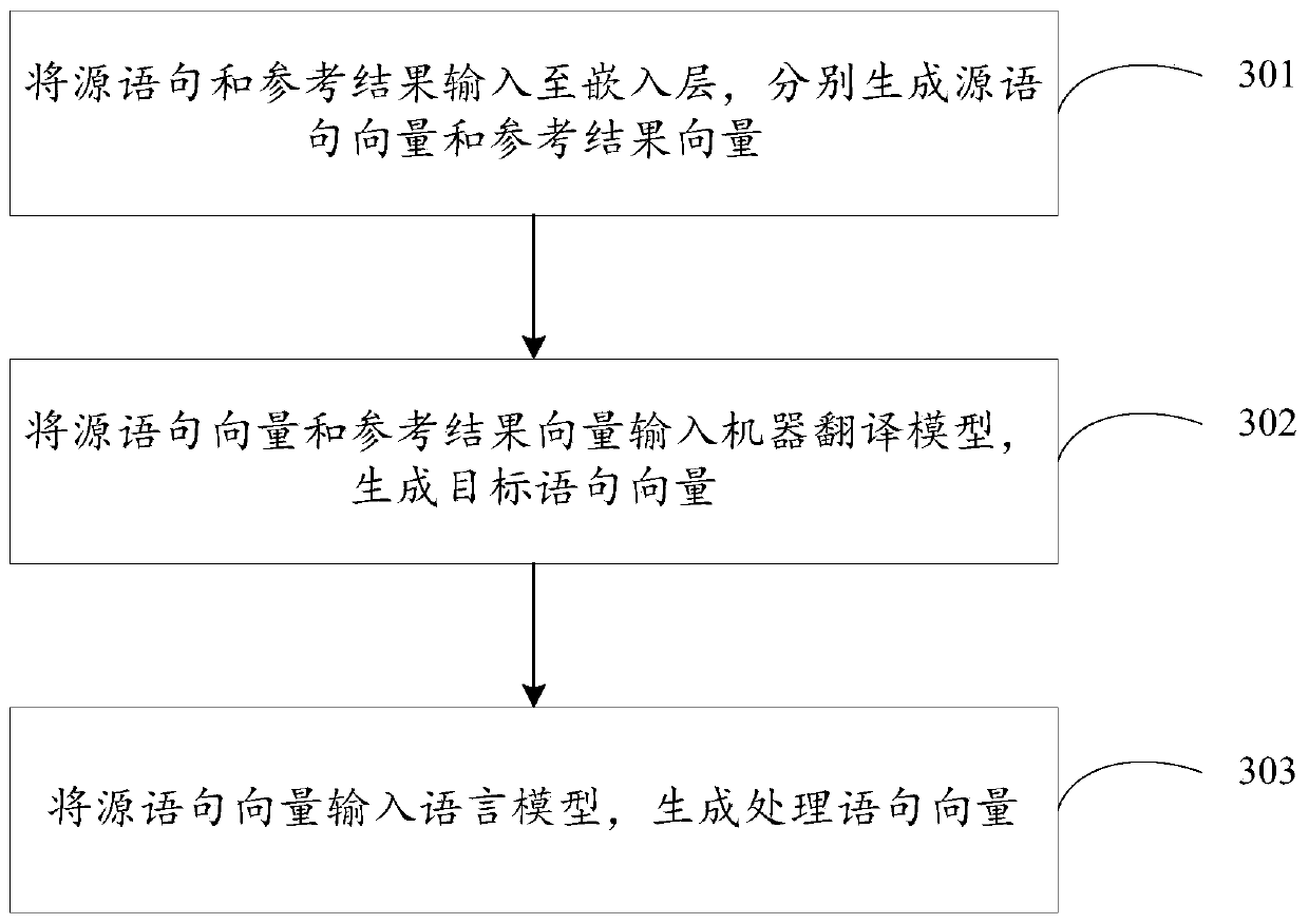 Language processing method and device and training method and device of language processing system
