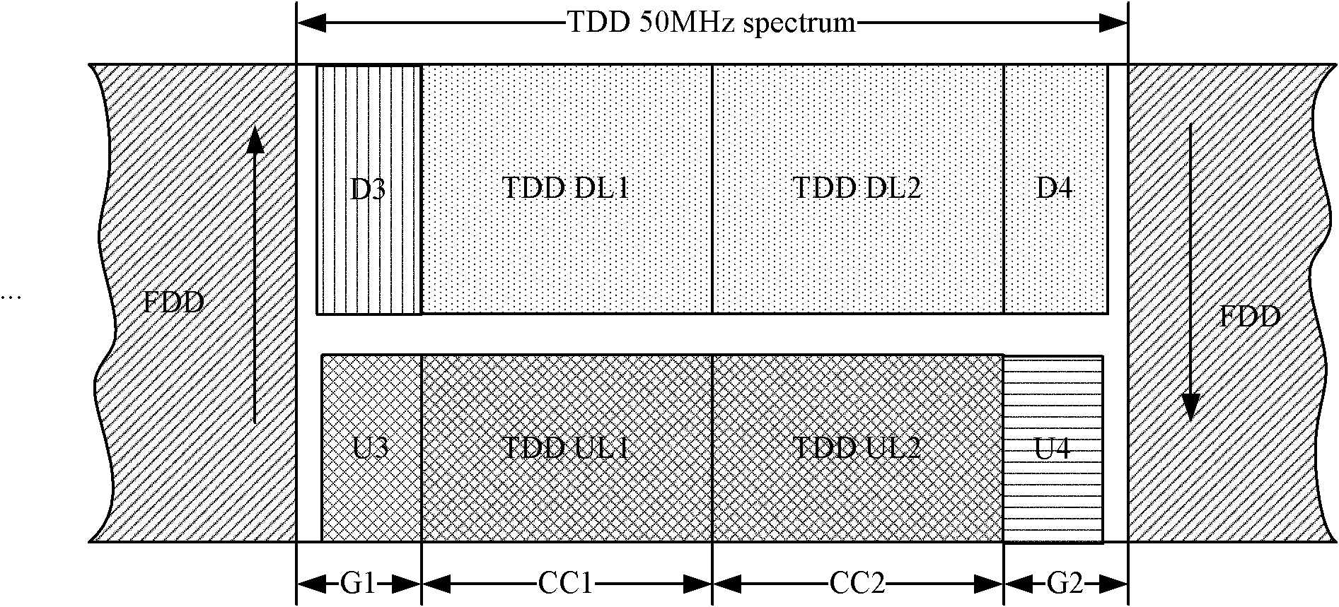 Method and device for processing frequency spectrum resources