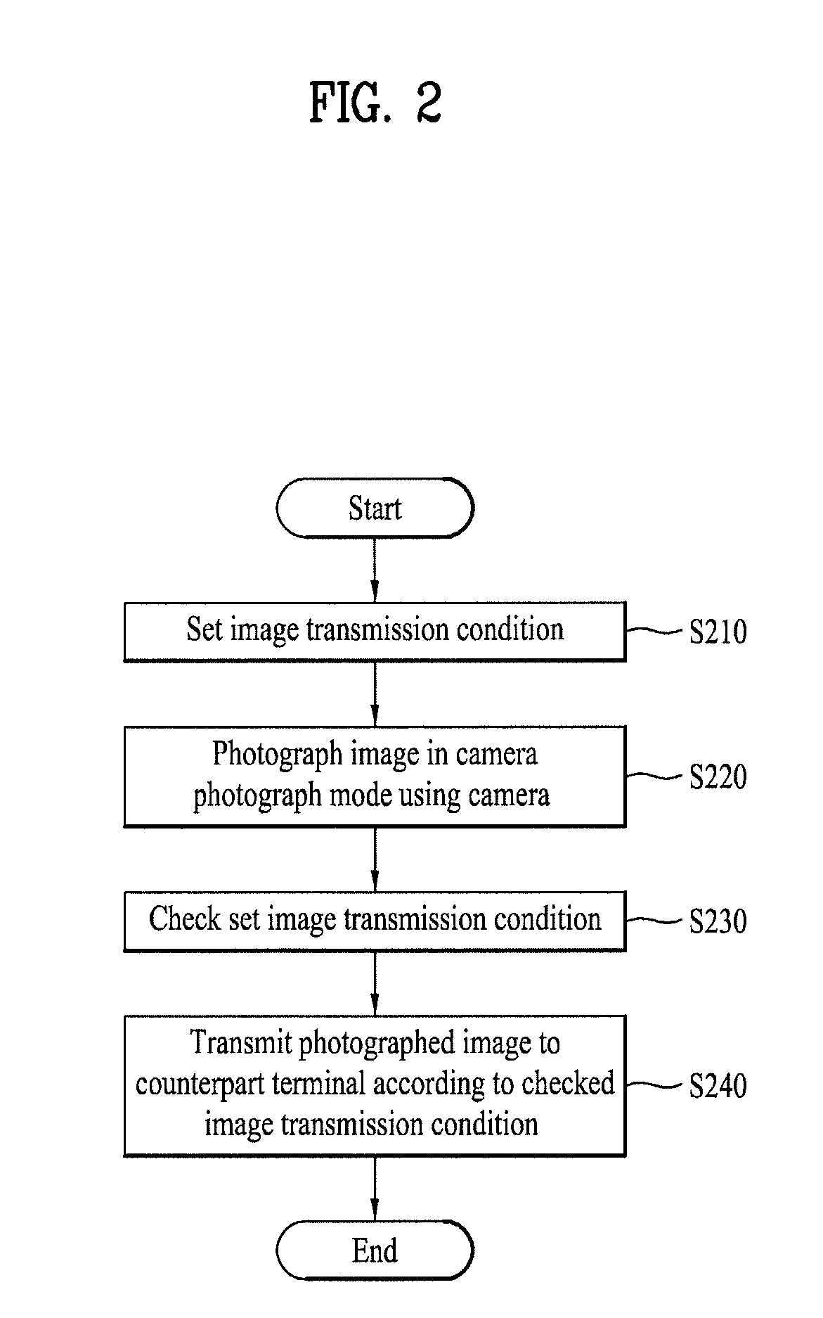 Mobile terminal and image transmitting method therein