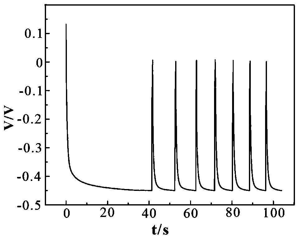 Method for preparing negative electrode material by biotite modified by lithium ion exchange method