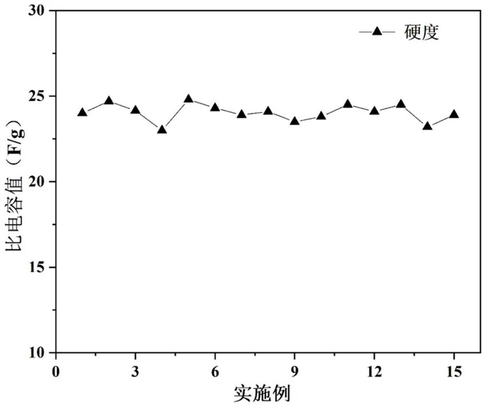 Multi-layer composite PVC (polyvinyl chloride) floor glue with high wear resistance and acid and alkali resistance as well as preparation and application thereof