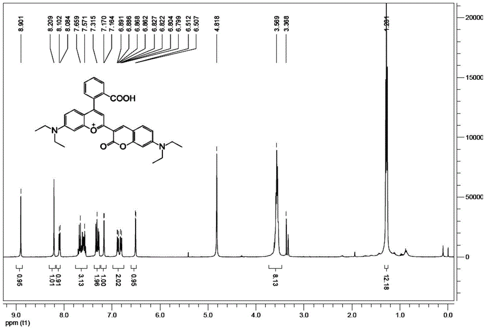 A Ratiometric Fluorescent Probe for Detecting Hydrogen Peroxide and Its Application