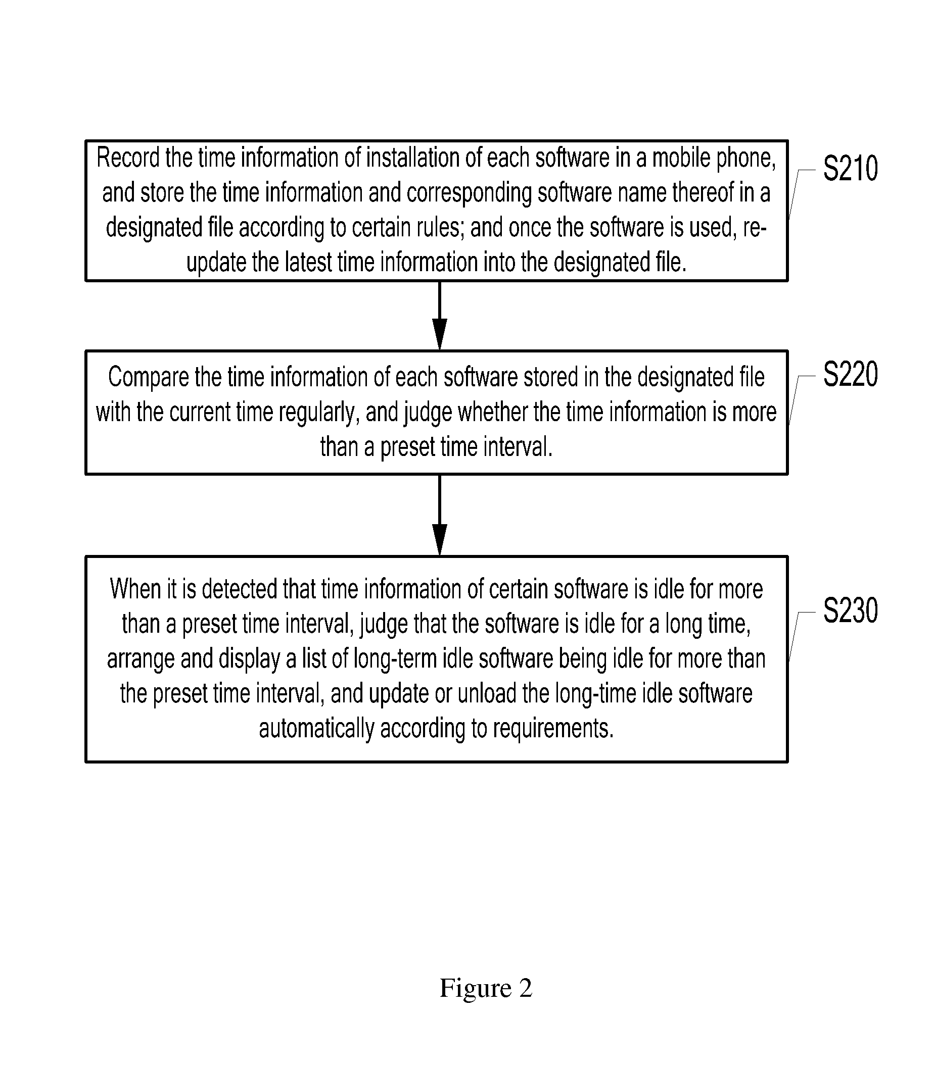 Mobile phone based software processing method and mobile phone