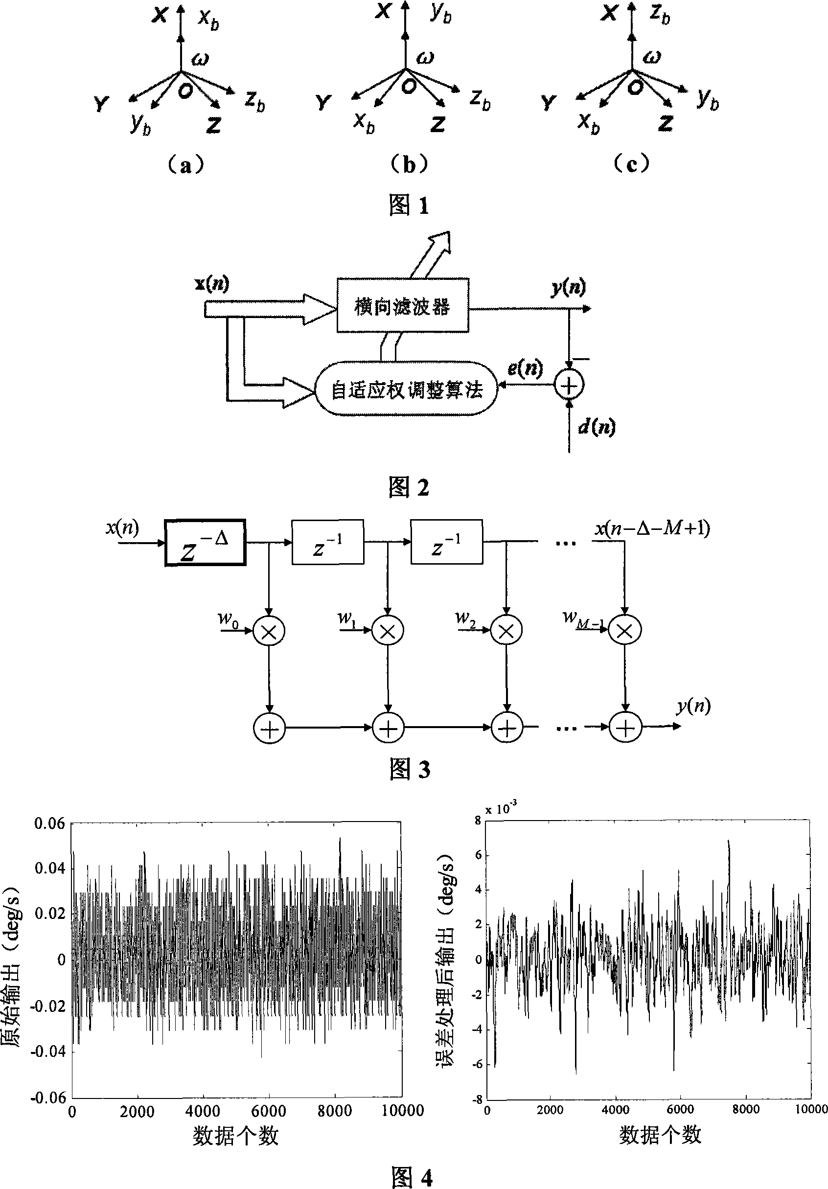 Error processing method for output signal of optic fiber gyroscope component