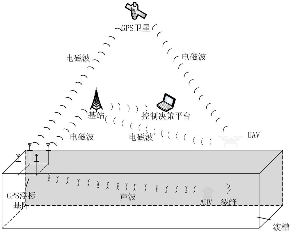 Water-air cooperative aqueduct crack detecting and positioning method