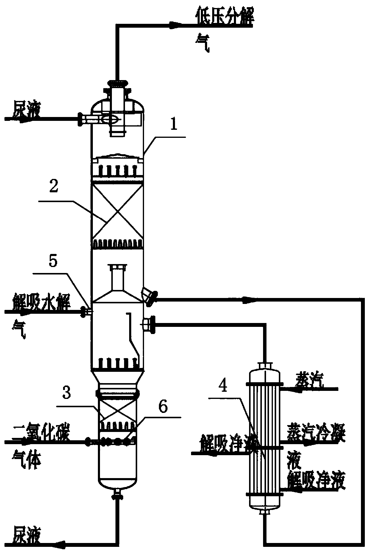 Low-temperature, high-efficiency and energy-saving low-pressure decomposition process for urea production