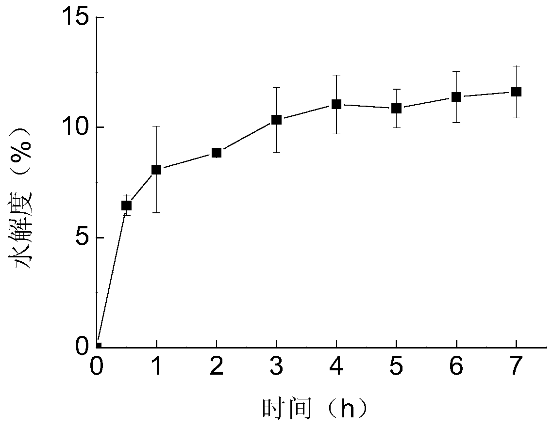 A functional protein with bile acid adsorption capacity and its preparation method