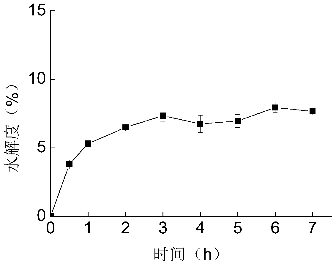 A functional protein with bile acid adsorption capacity and its preparation method