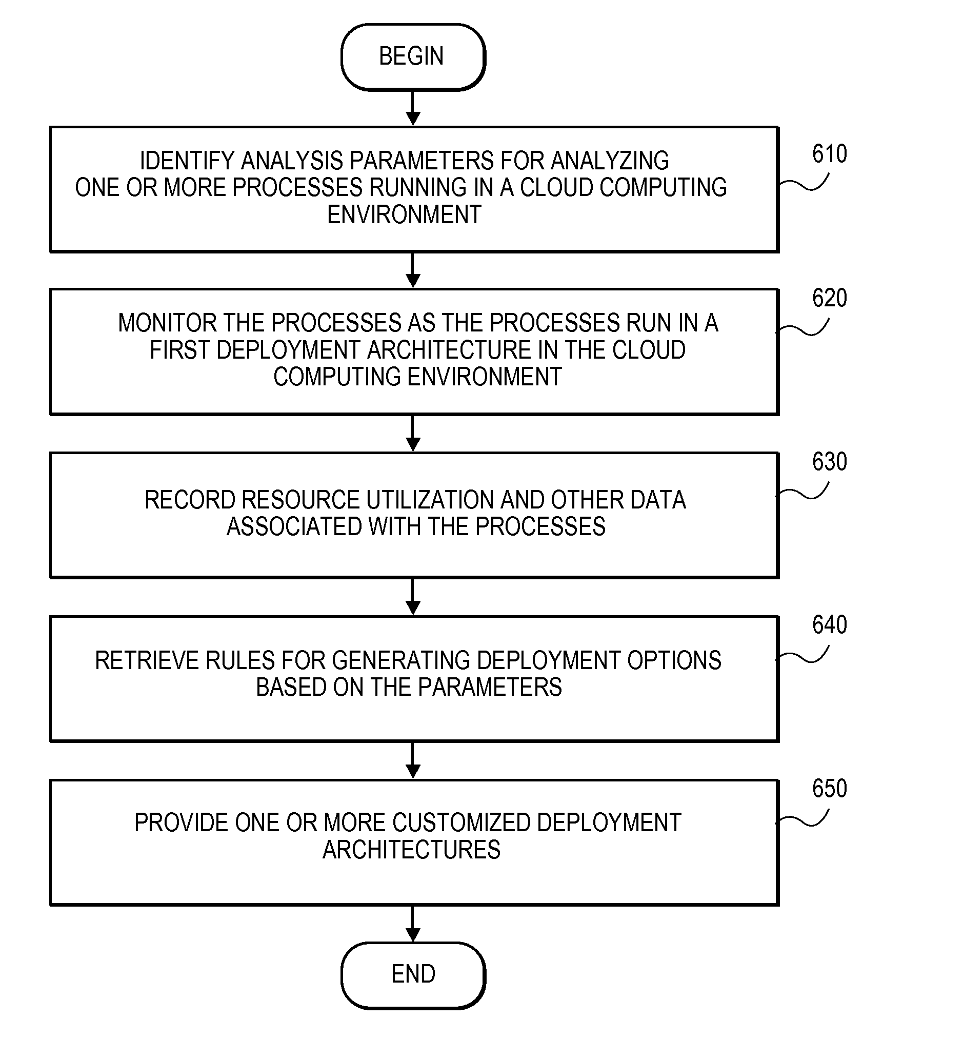 Methods and systems for providing deployment architectures in cloud computing environments