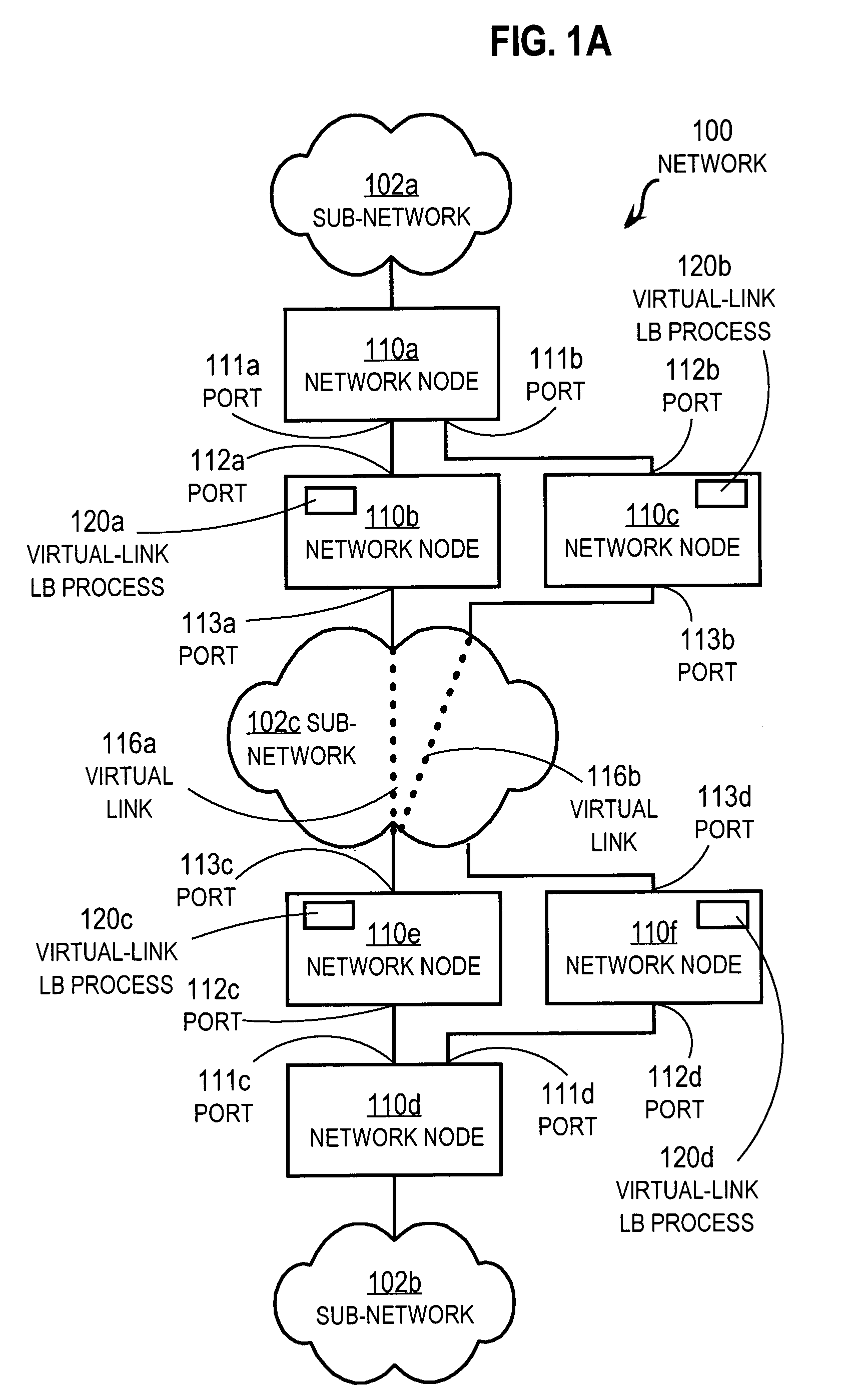 Method and apparatus for load balancing over virtual network links