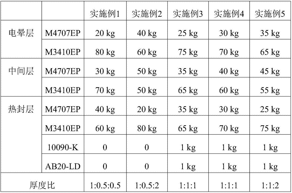 Polyethylene film resistant to high-temperature steaming and production process of polyethylene film