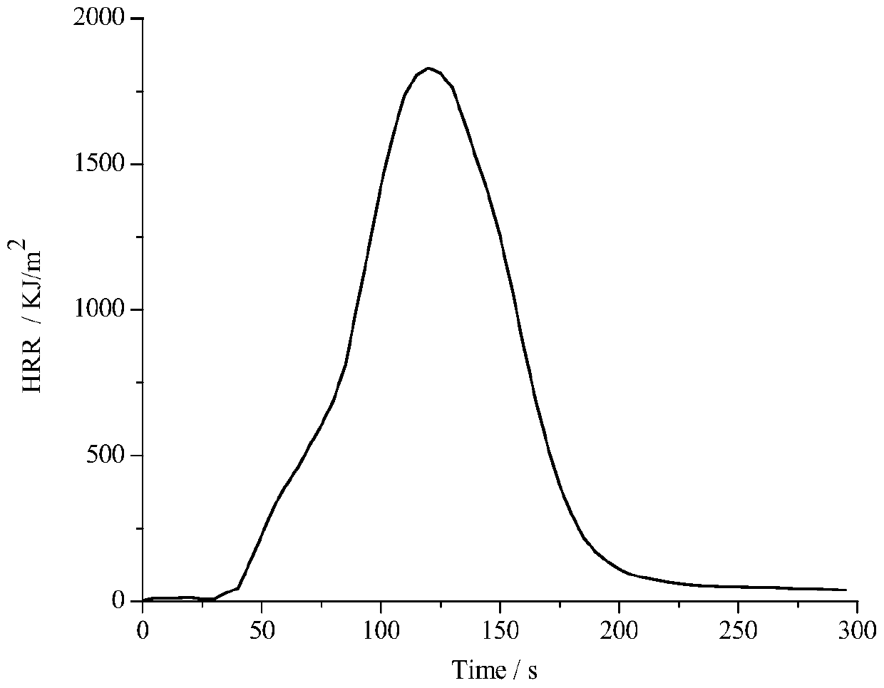 A kind of polyurethane containing alkyne group and preparation method thereof