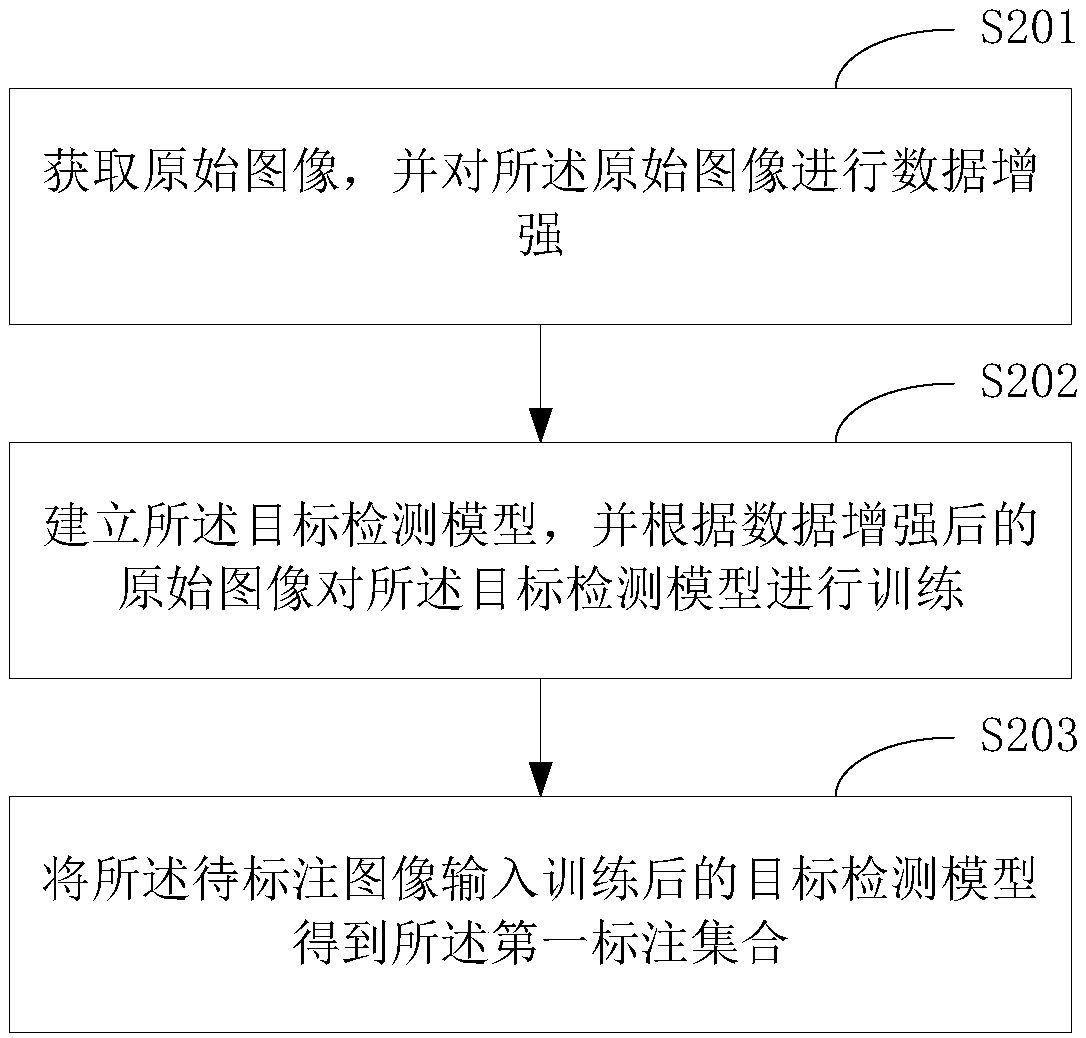 Image annotation method and terminal device