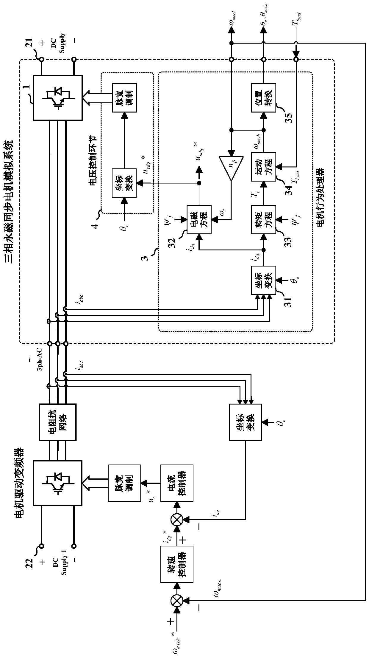 Simulation System of Voltage Response Type Three-phase Permanent Magnet Synchronous Motor