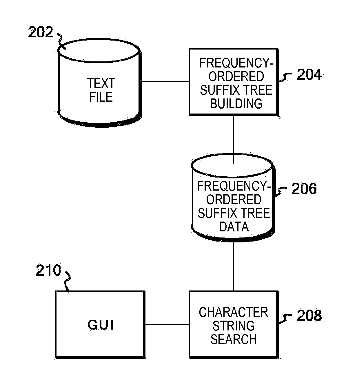 Character string generation method, article of manufacture and system