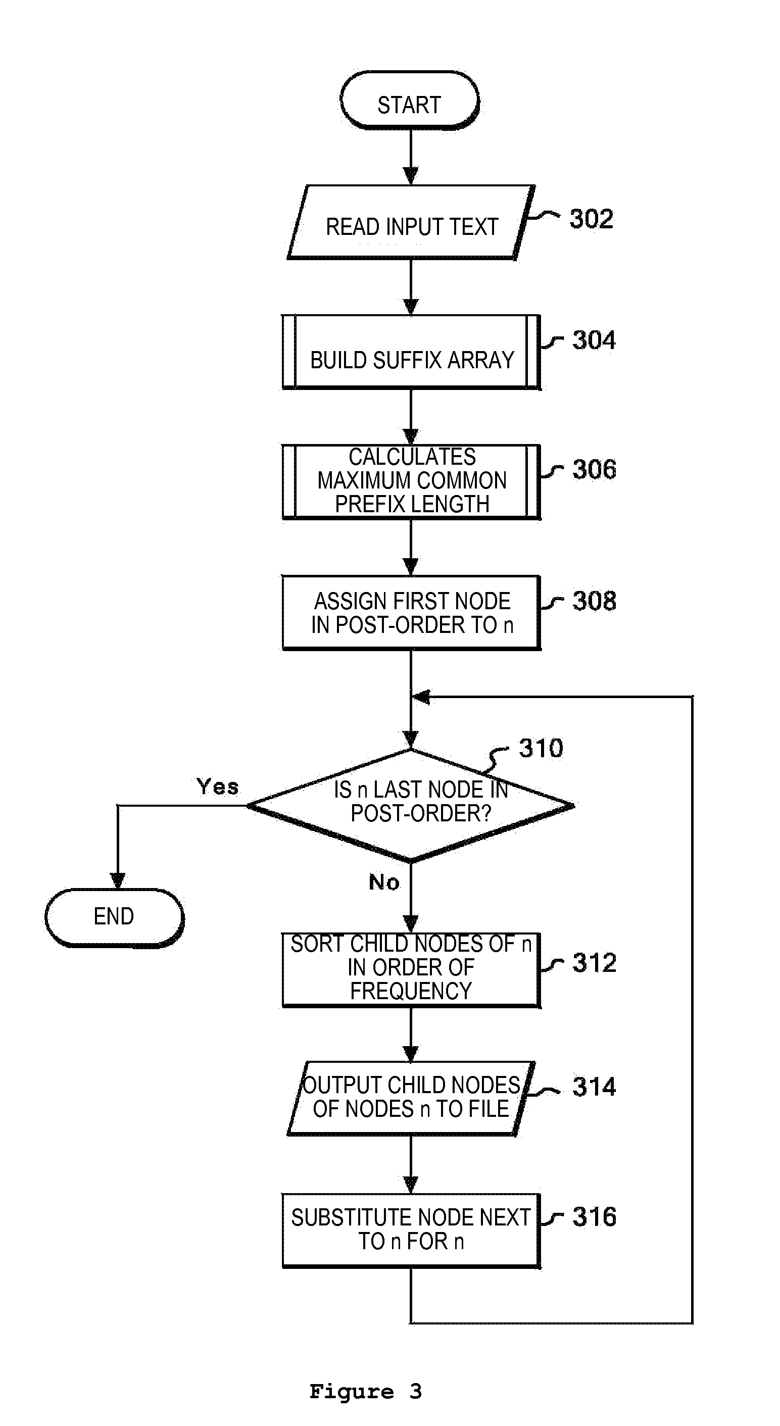 Character string generation method, article of manufacture and system