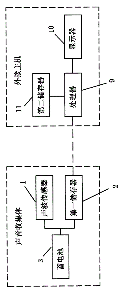 Detecting device and detecting method for pipeline leakage