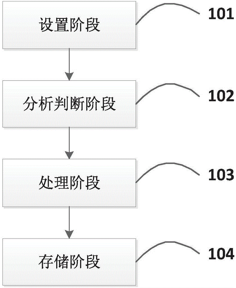 Isolation protection system and isolation protection method of private data in mobile phone