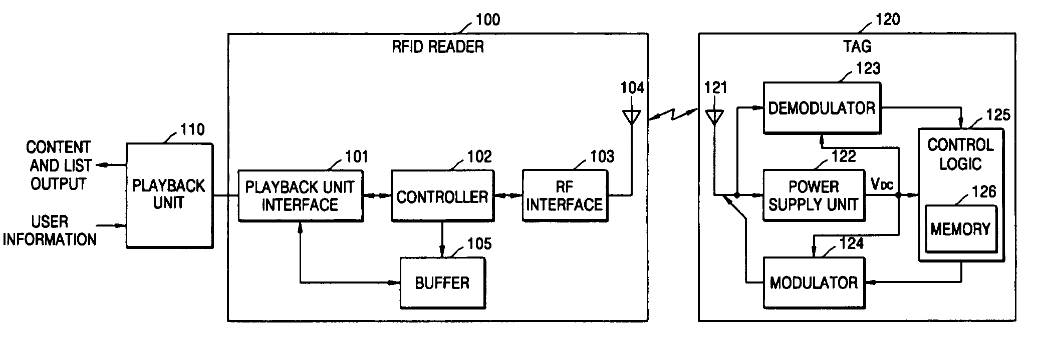 Content playback system and method