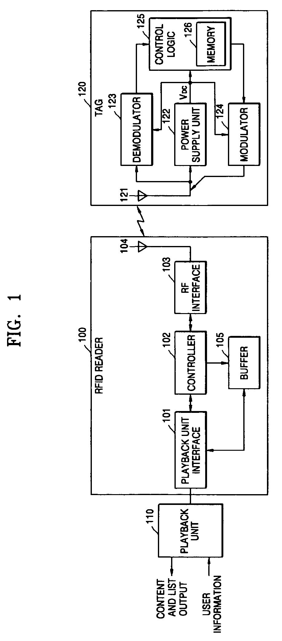 Content playback system and method