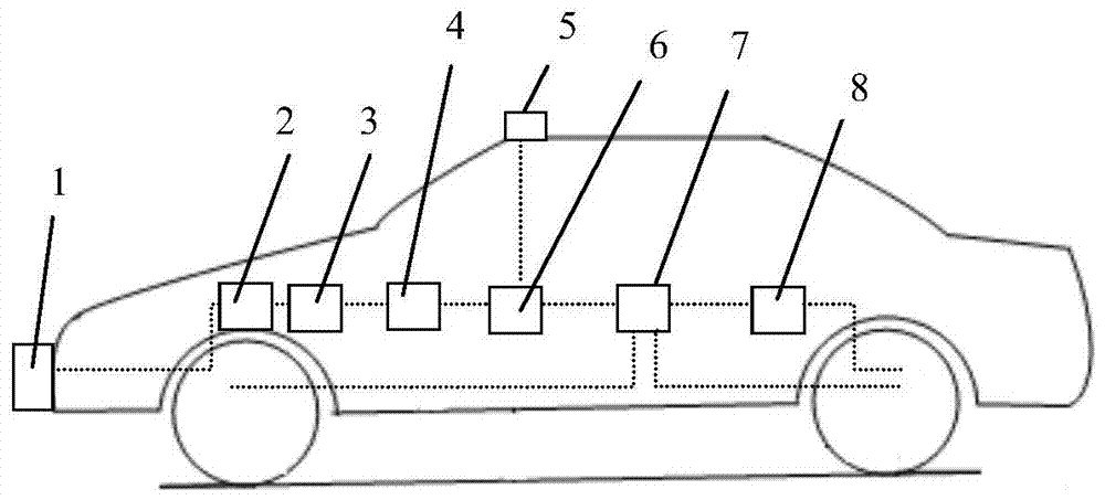 A control method for an automatic car-following system oriented to low-speed stop-and-go working conditions in urban environments