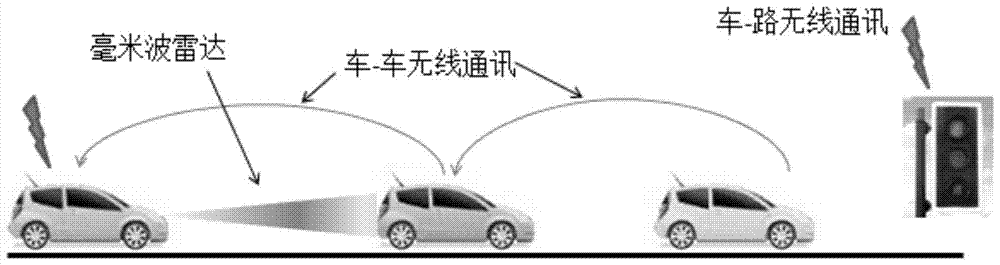 A control method for an automatic car-following system oriented to low-speed stop-and-go working conditions in urban environments