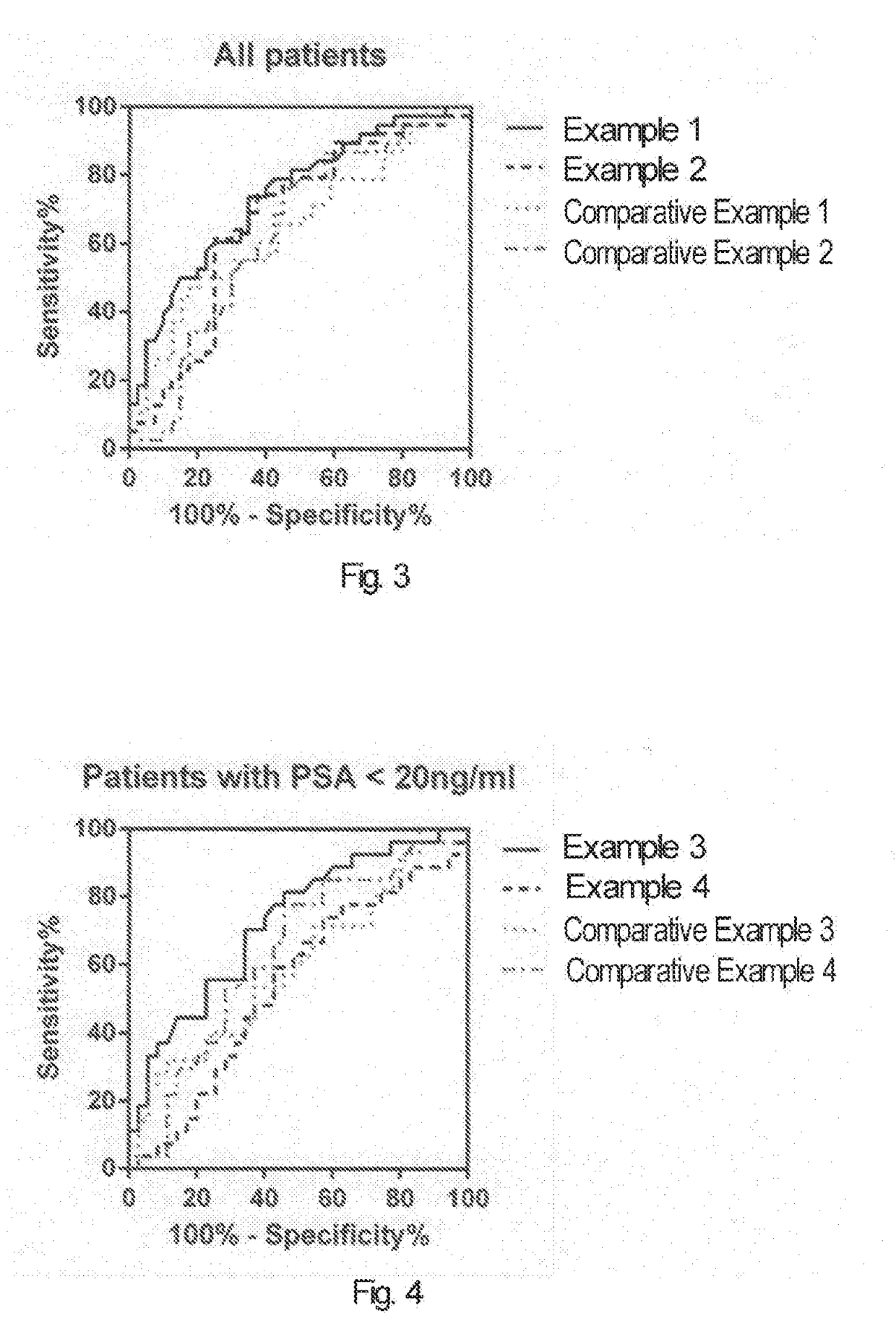 Method, biomarker and diagnostic agent for detection of high-risk prostate cancer