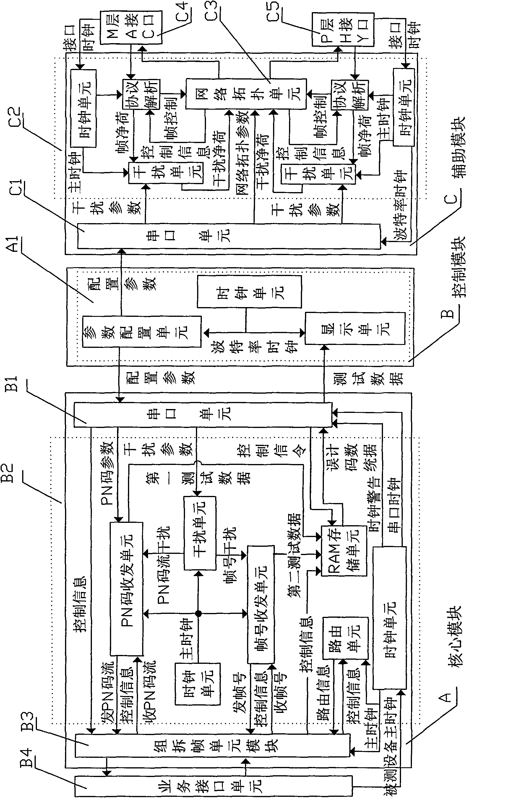 Regulation and measurement equipment of wireless self-organizing network and use method thereof